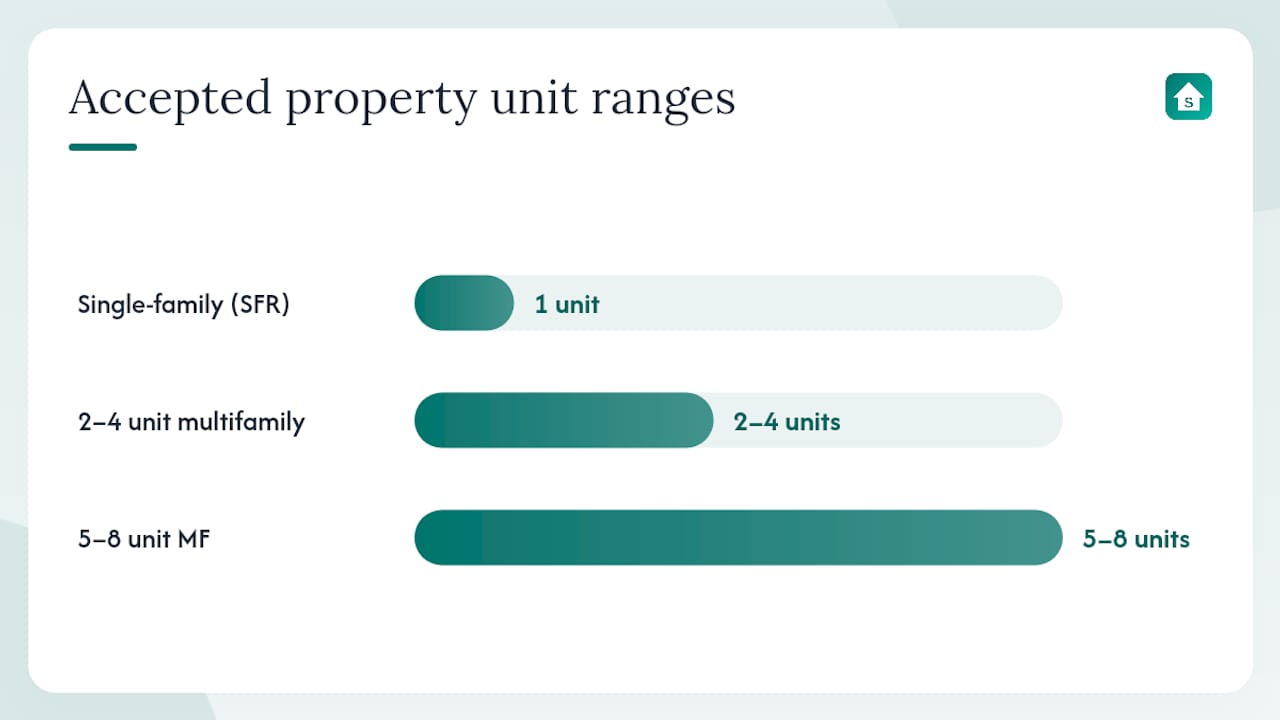 5. Which property types lenders accept, overview diagram