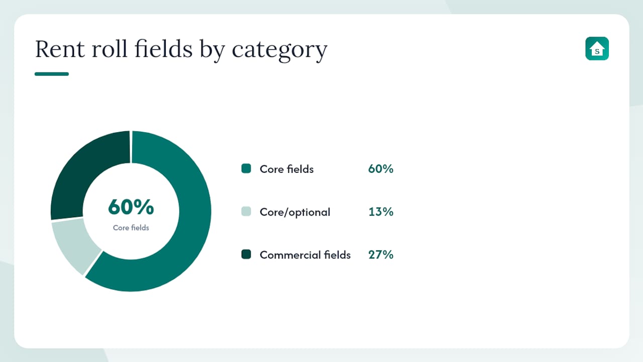 Diagram of standard rent roll fields
