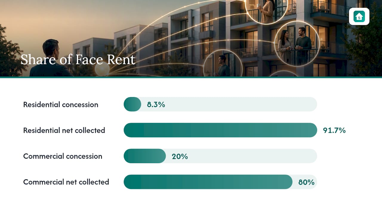 Diagram of net effective rent comparison residential and commercial leases