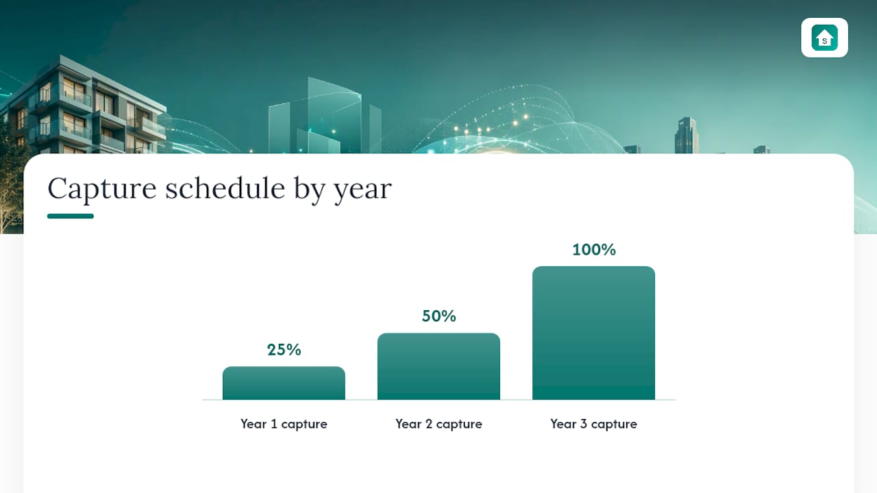 Underwriting Realistic Capture Rates, overview diagram