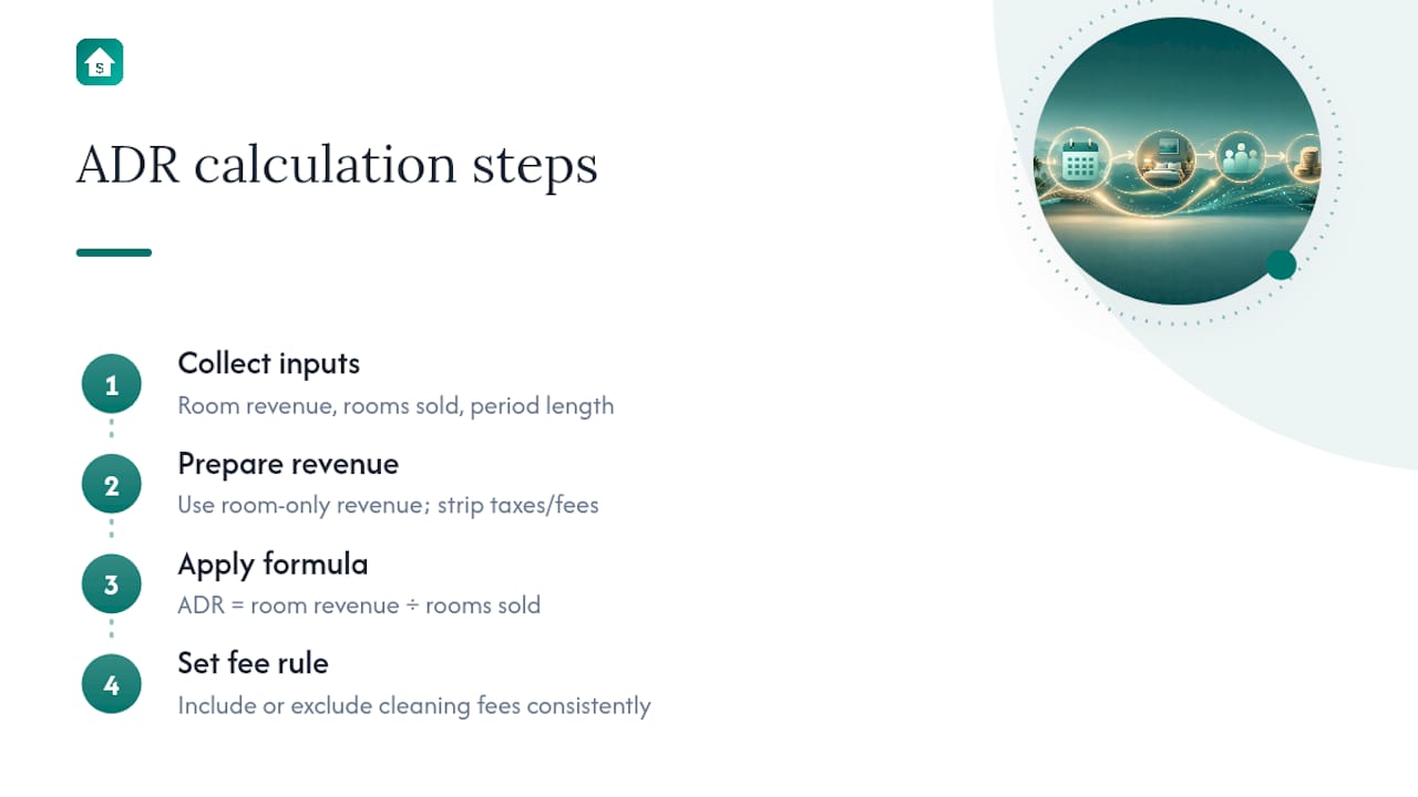 Diagram illustrating ADR calculation steps