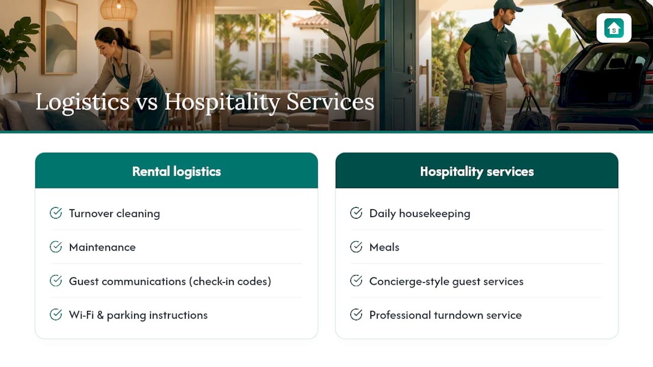 Comparison of rental logistics and hospitality services