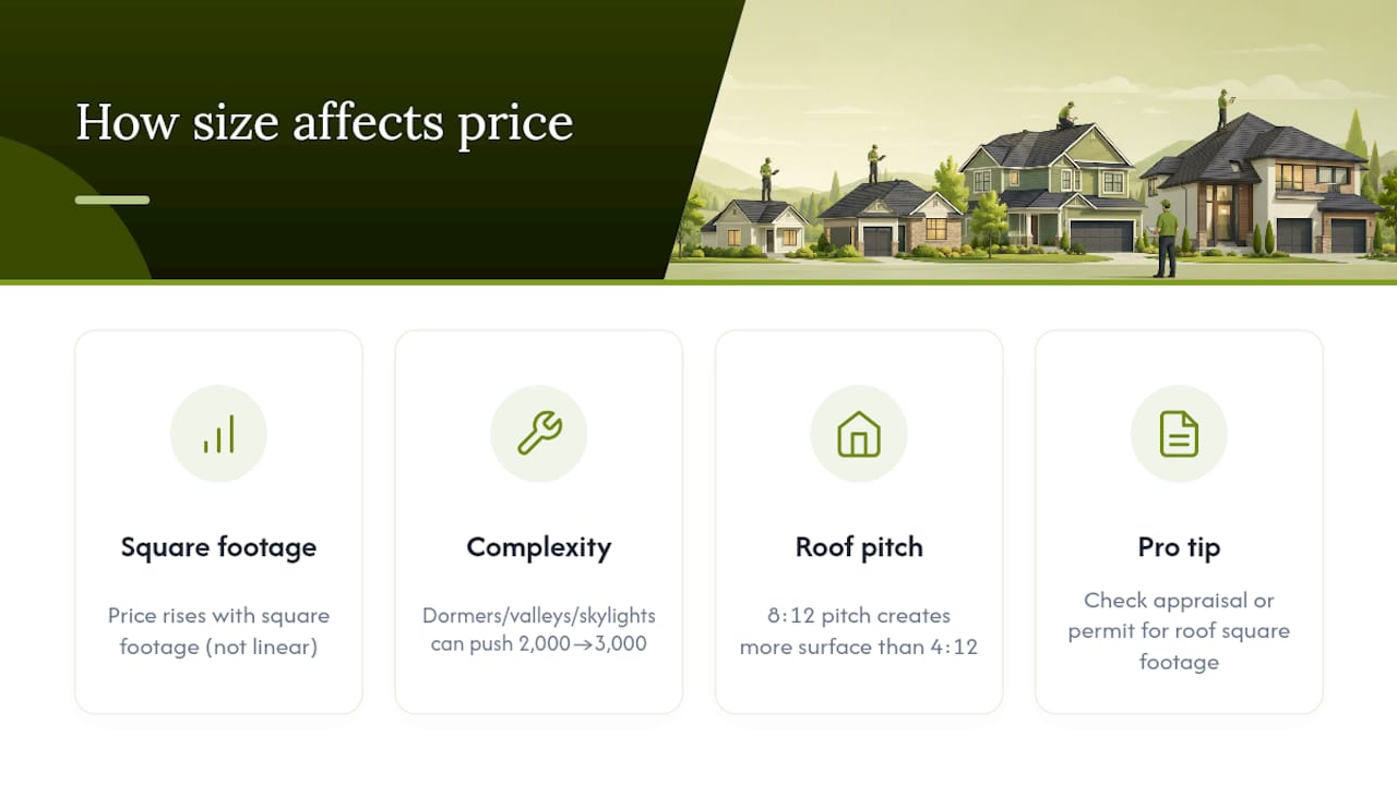 Roof inspection cost by roof size chart