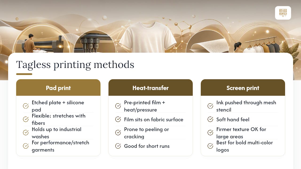 Comparison of three tagless printing methods
