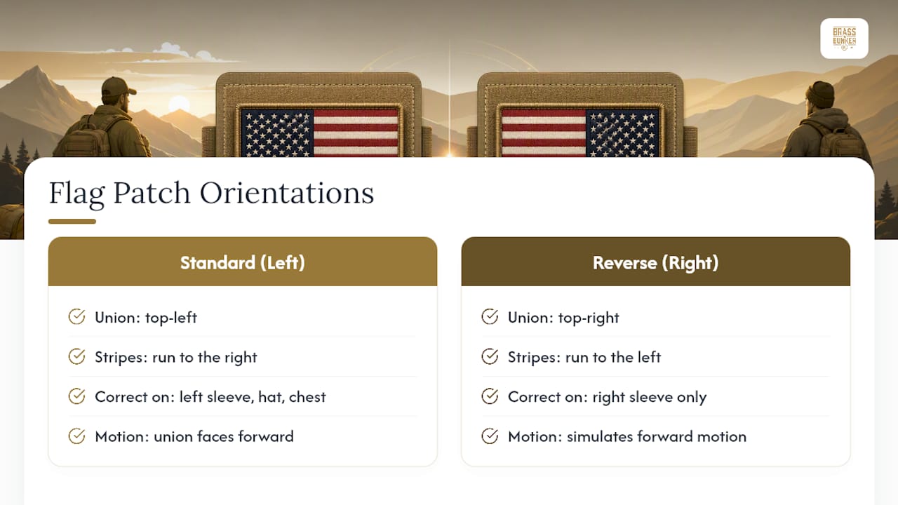 Comparison of standard and reversed flag patches