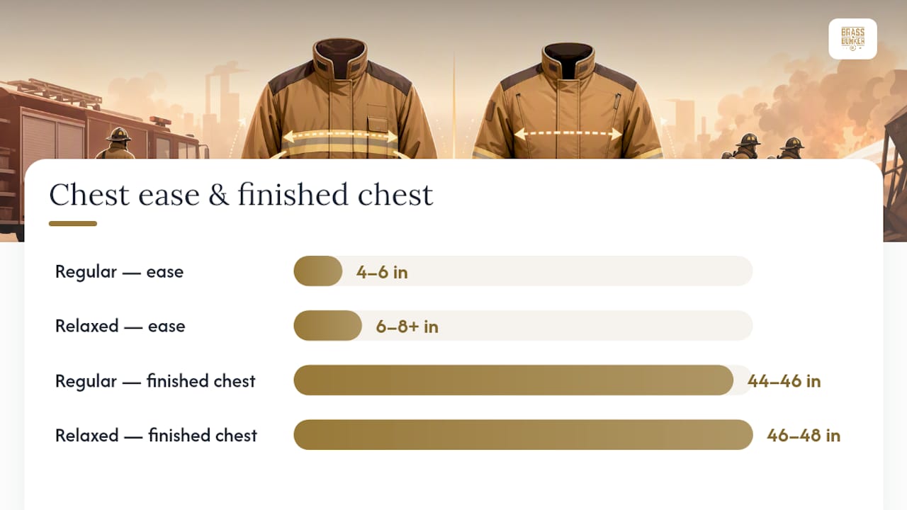 True-size relaxed fit versus sizing up