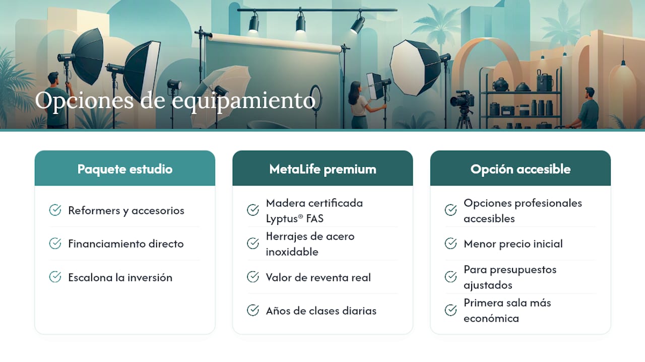 Equipment and Financing for Your Studio in Agua Caliente — overview diagram