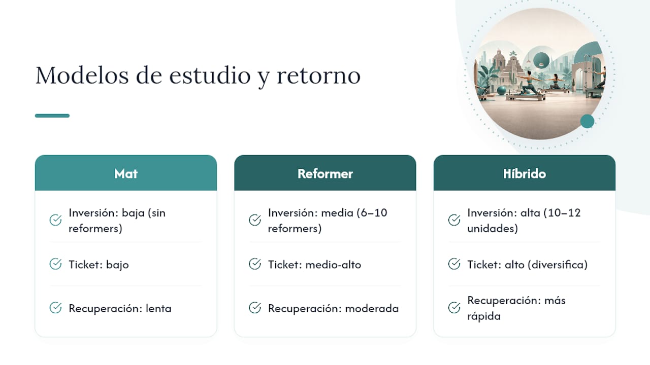 Gráfico comparativo de los tipos de estudios de Pilates según su precio y el tiempo de recuperación