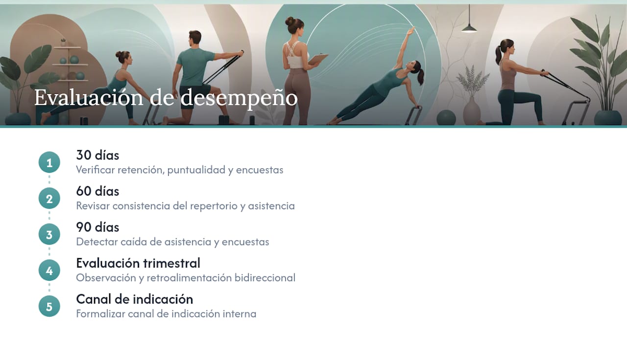 Calendario y criterios para la evaluación del desempeño de los instructores