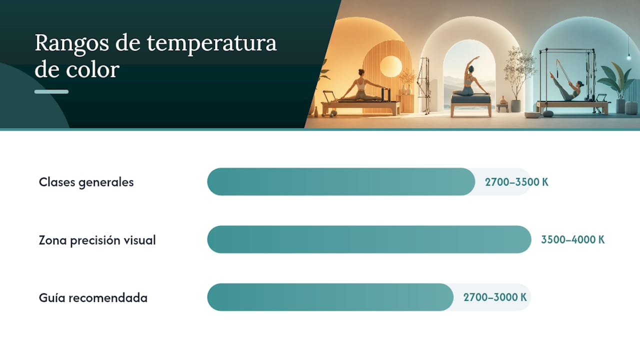 Color temperature, CRI, and light levels that really work — overview diagram