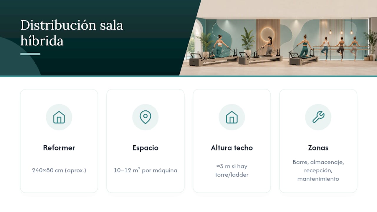 Hybrid room layout and dimensions