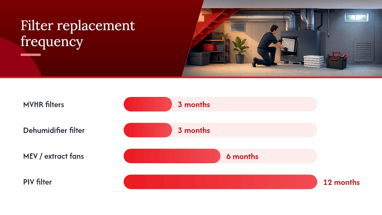 How to maintain your basement ventilation system — overview diagram