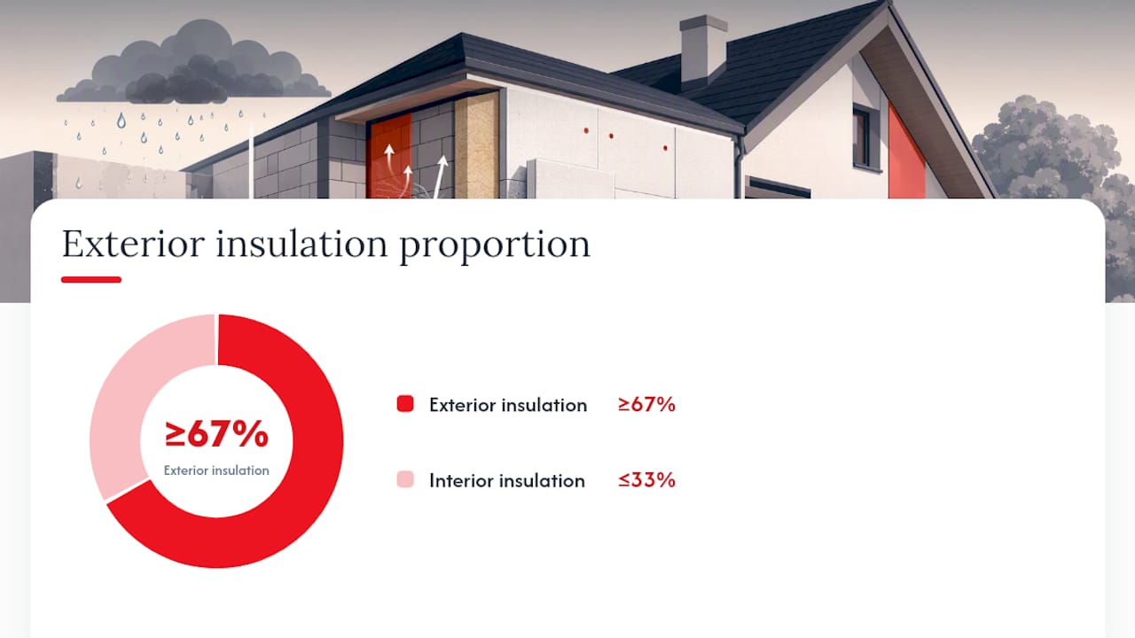 Diagram of humidity, temperature and ventilation levels for condensation prevention