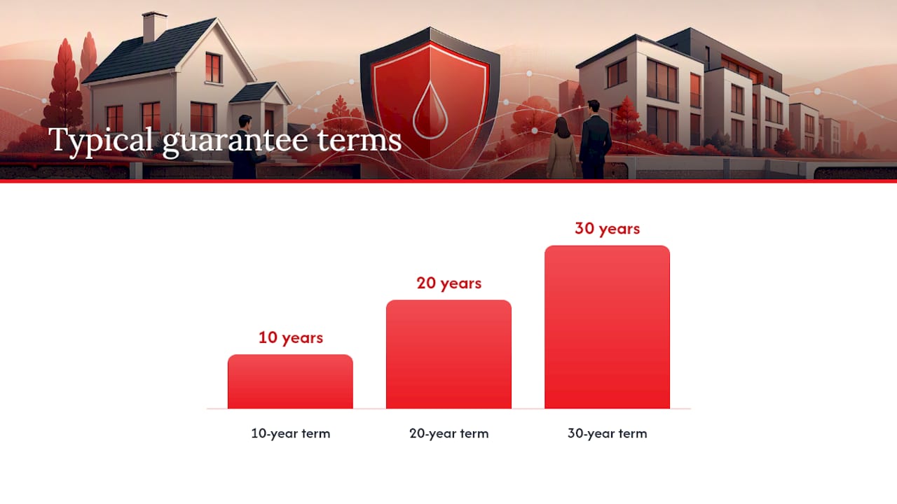 What is a damp proofing guarantee and an insurance-backed guarantee? — overview diagram