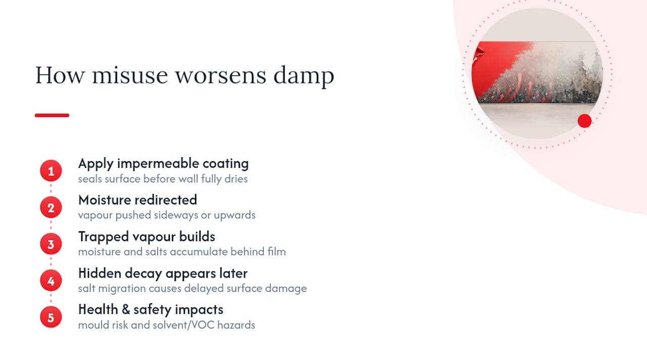 Risks of misuse: how paint can make problems worse — overview diagram