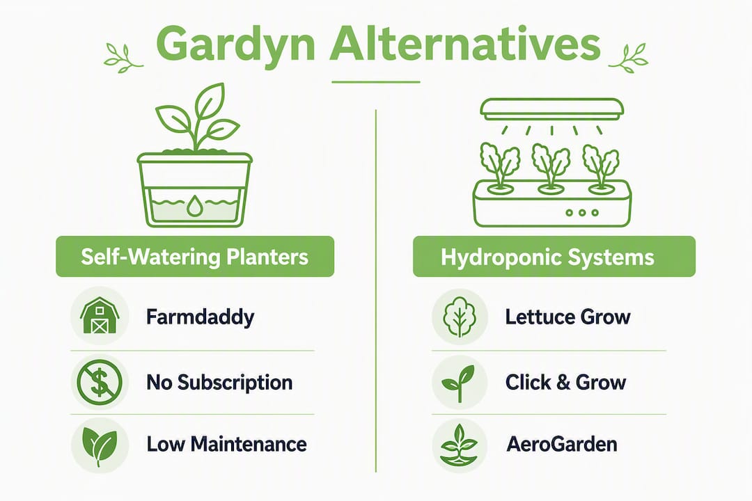 Infographic comparing Gardyn alternatives categories