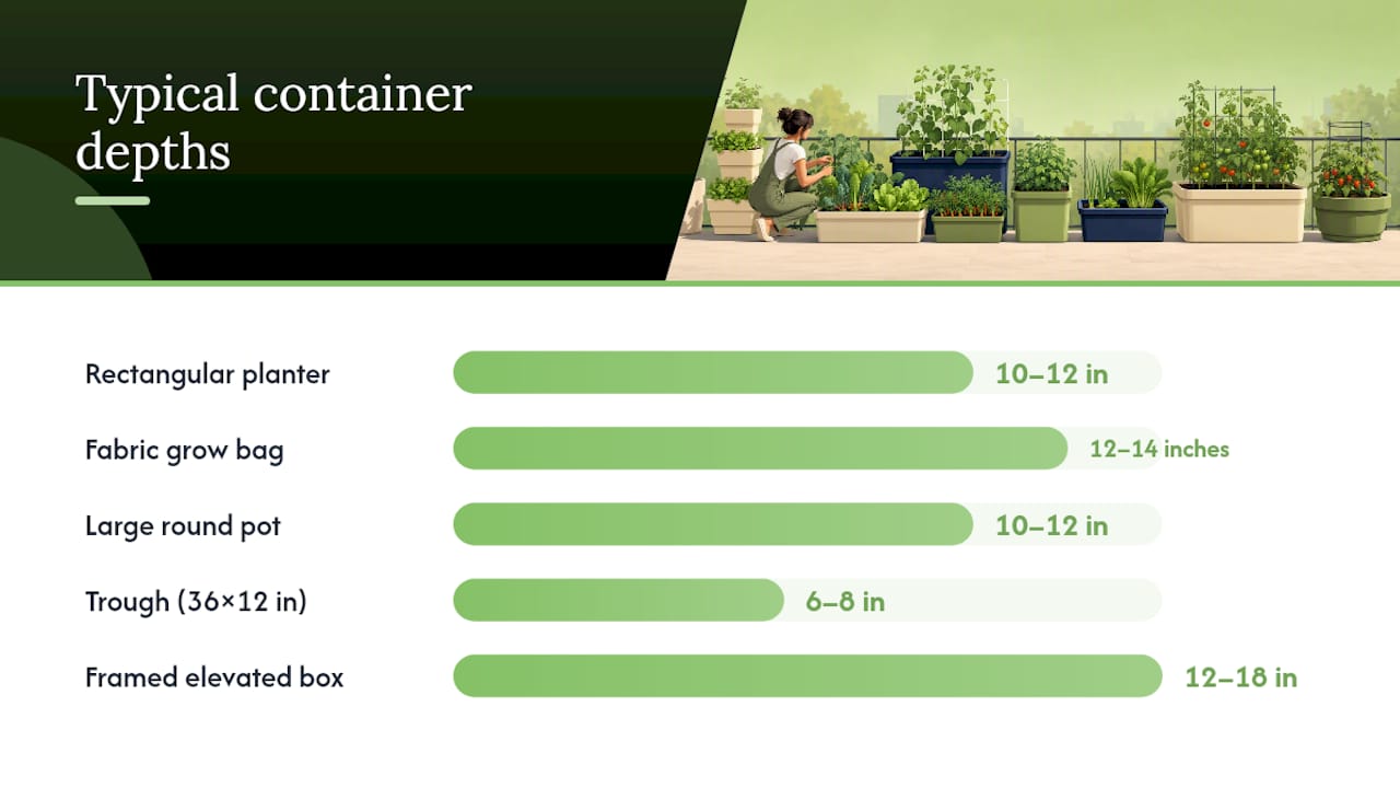 Comparison chart of container types for square foot gardening