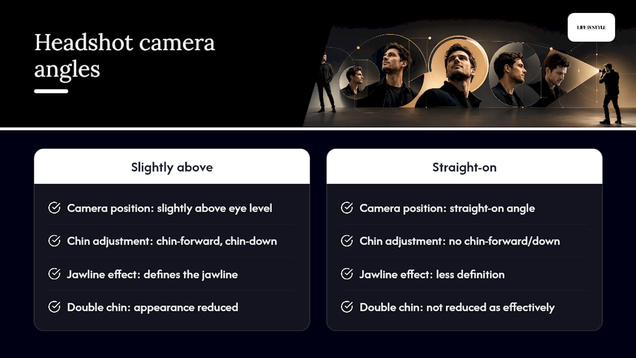 Diagram of camera angles flattering men's headshots