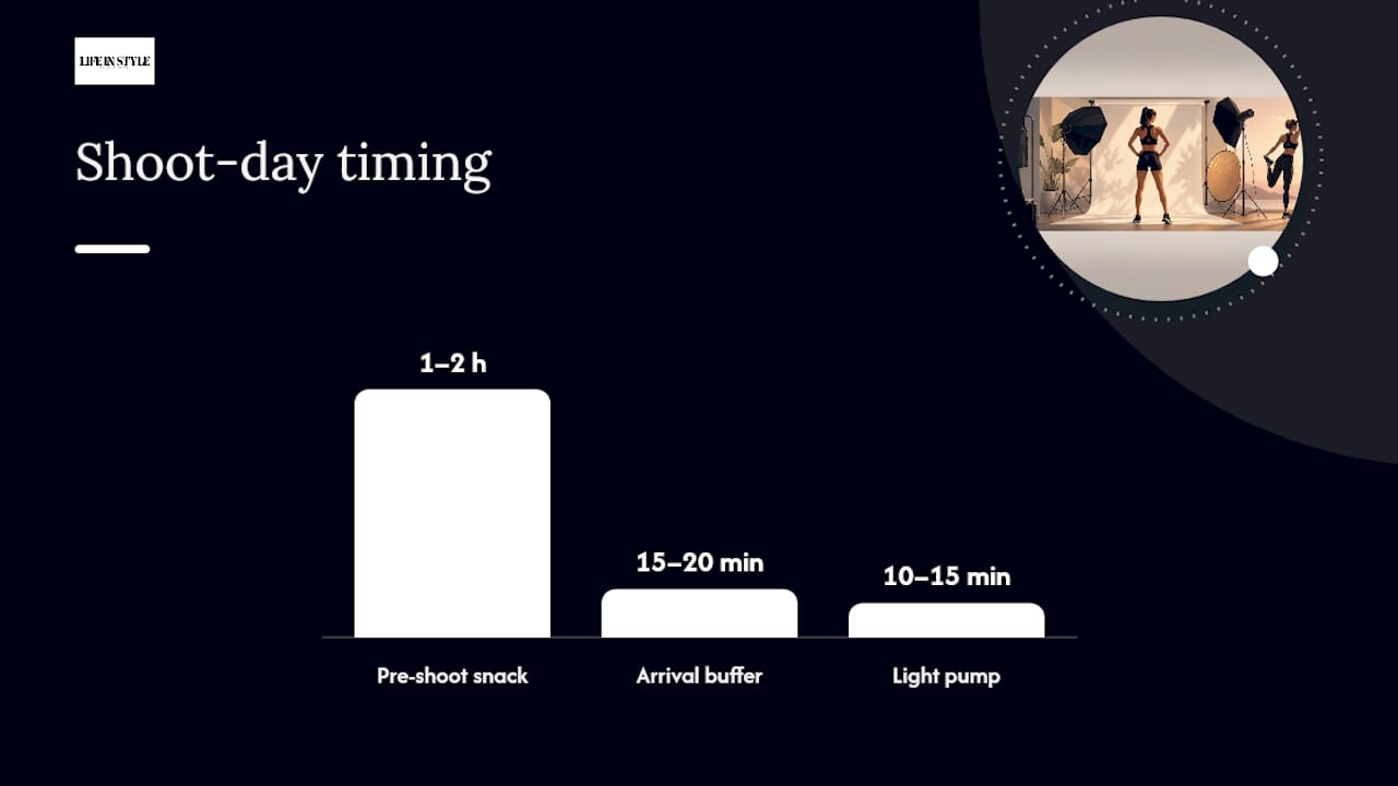 Timeline of fitness shoot day preparation and snack tips
