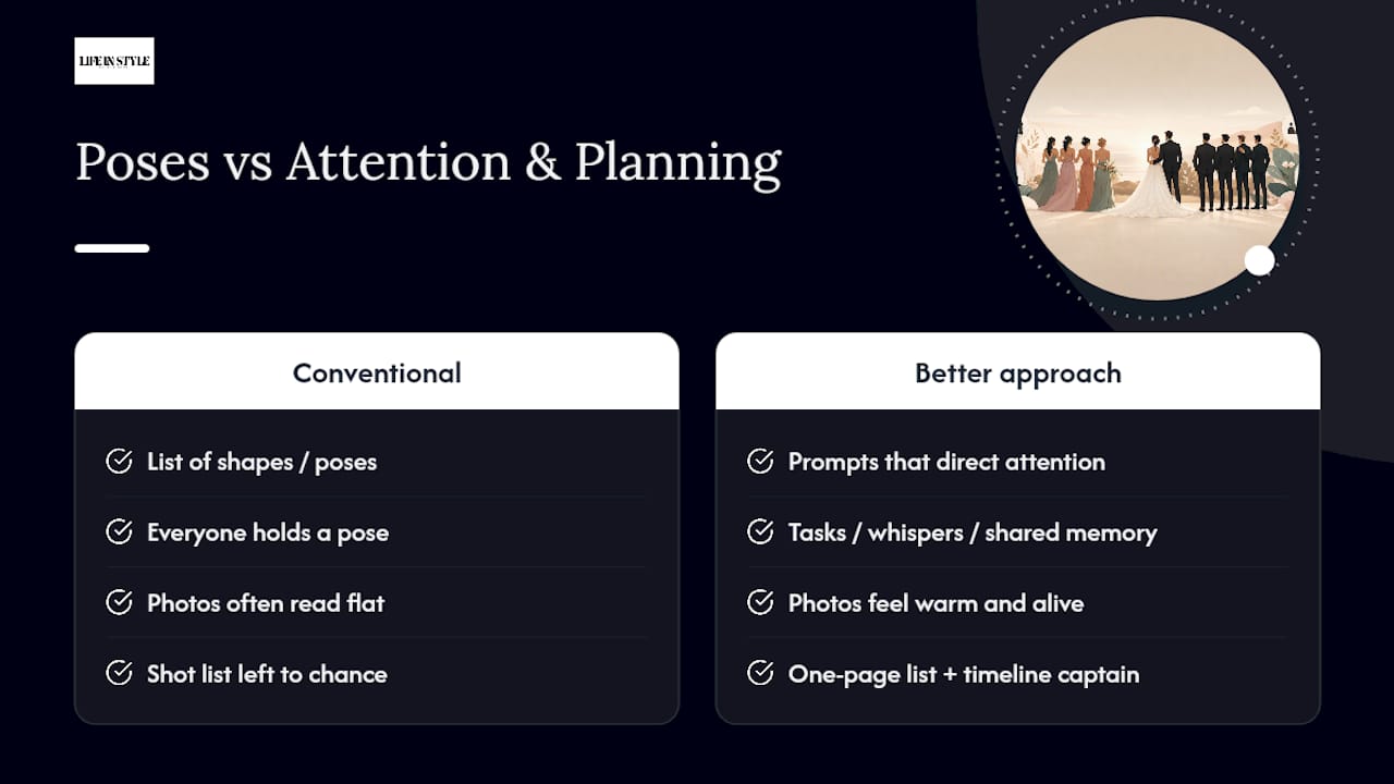What the conventional advice on bridal party photos gets wrong — overview diagram