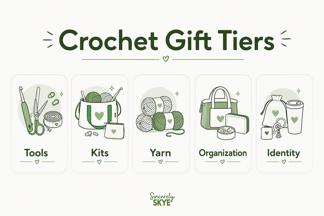 Infographic illustrating hierarchy of crochet gift categories