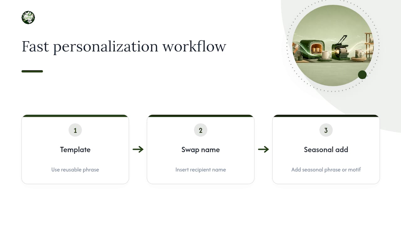 Three-step fast mug personalization workflow