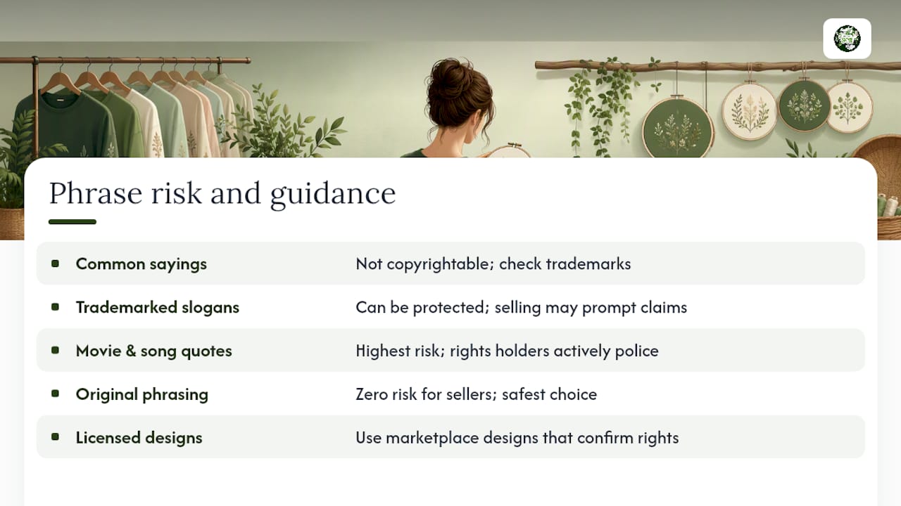 Copyright and Trademark Rules for Popular Sayings — overview diagram