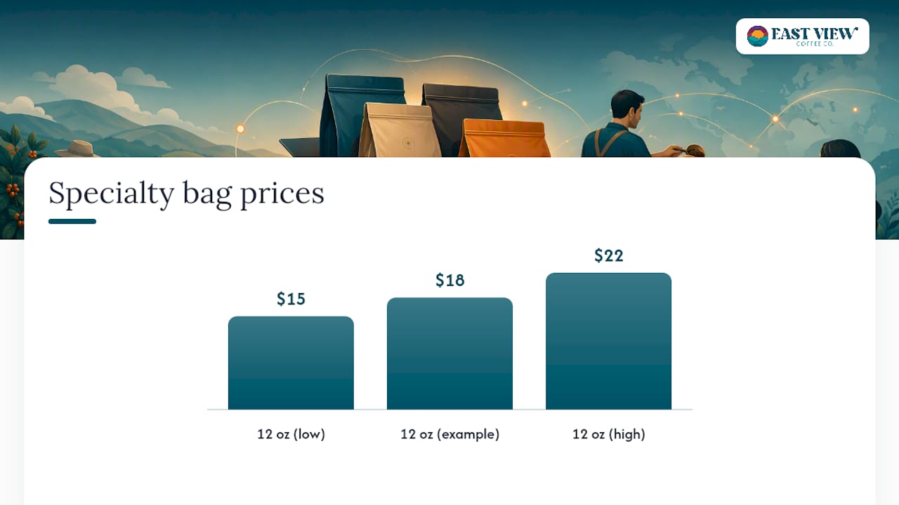 What you typically pay and how billing works — overview diagram