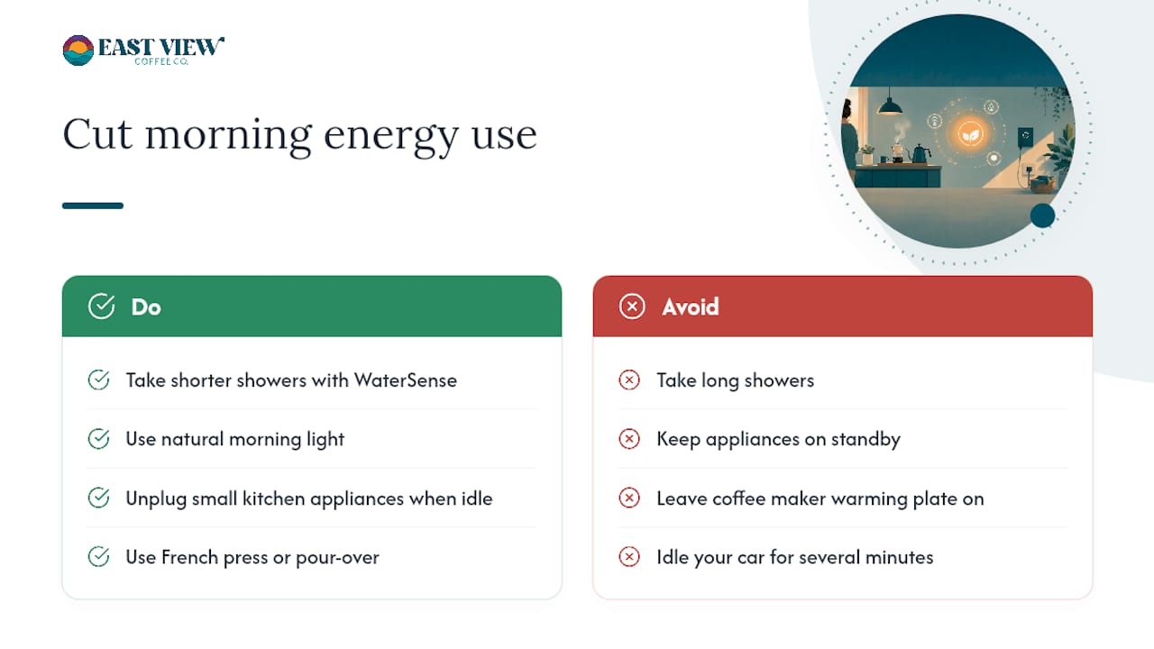 How Can You Cut Energy Use During Your Morning Routine? — overview diagram