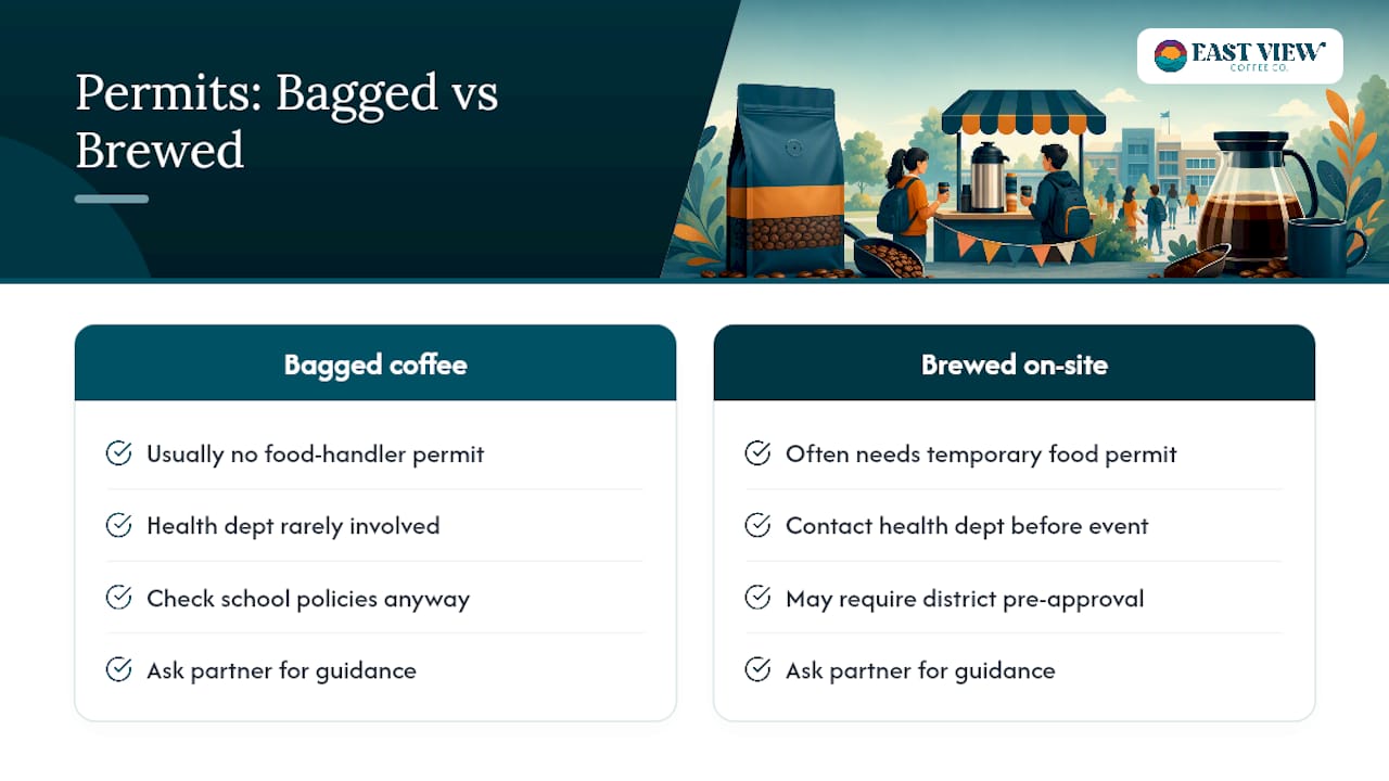 Legal and Health Rules You Need to Check First — overview diagram