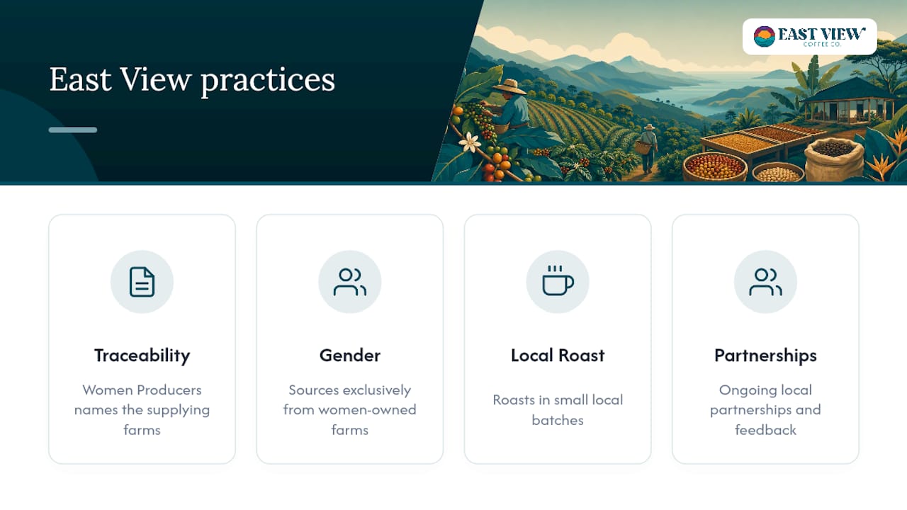 How East View Coffee Puts These Practices Into Action — overview diagram