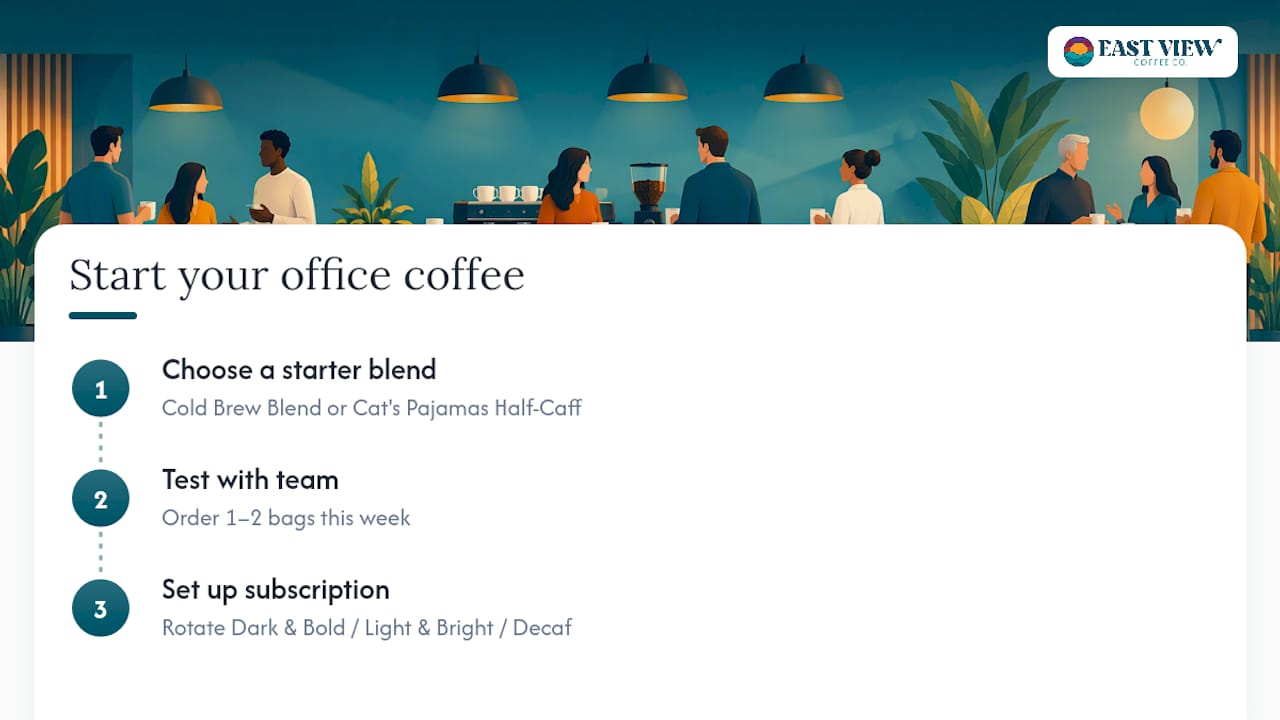 Get Your Office Coffee Program Started — overview diagram