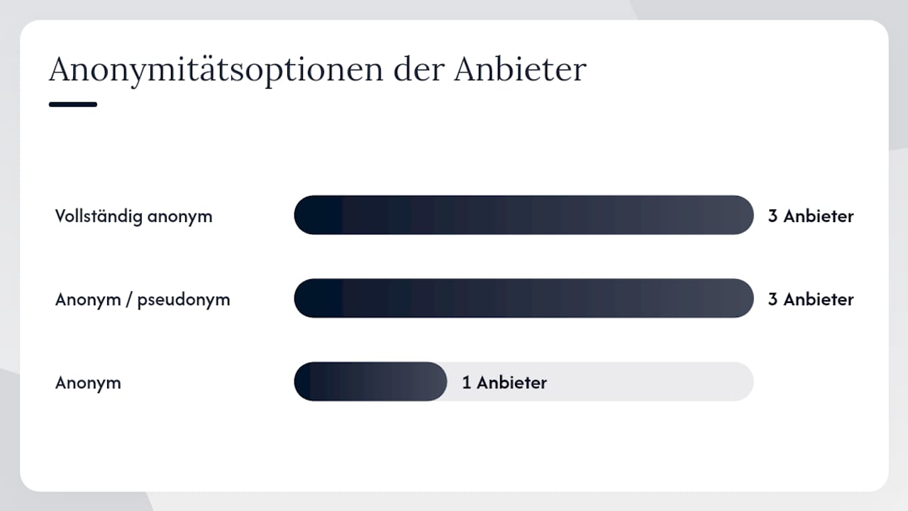 Übersicht der Funktionen verschiedener Hinweisgebersysteme im Vergleich