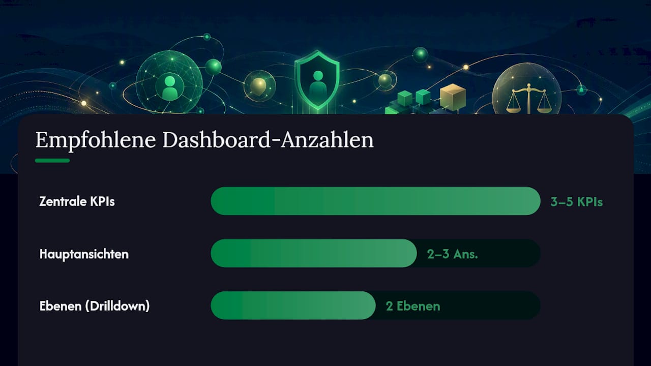 Wie gestalten Sie ein Dashboard, das tatsächlich genutzt wird? — overview diagram