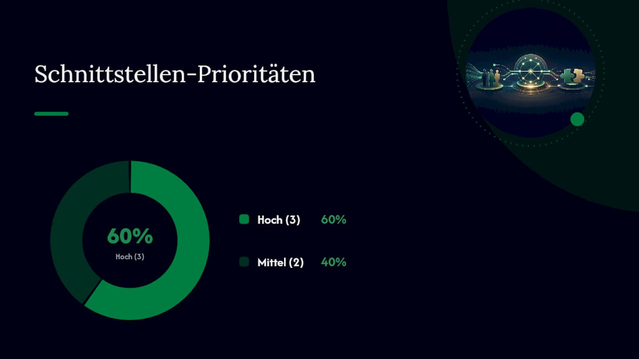 Schaubild zur Einbindung von Hinweisgebersystemen in HR-Schnittstellen