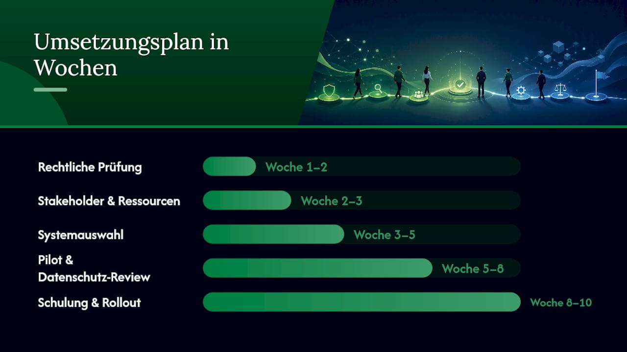 Wie sieht ein realistischer Umsetzungsplan aus? — overview diagram