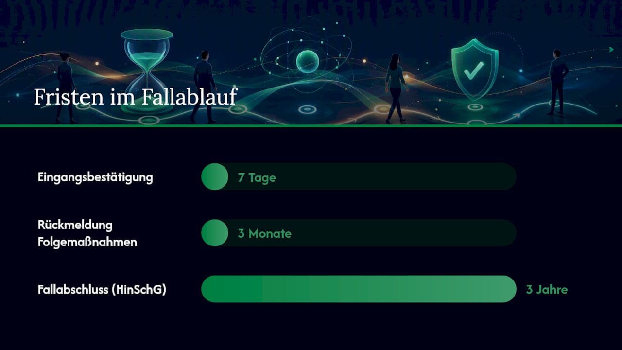 Wie läuft ein Fall von Eingang bis Abschluss ab? — overview diagram