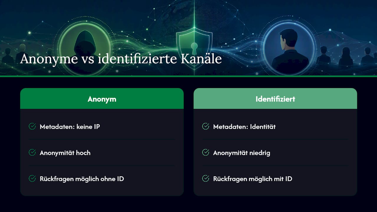 Gegenüberstellung: Anonyme vs. namentliche Hinweisgebersysteme im Vergleich