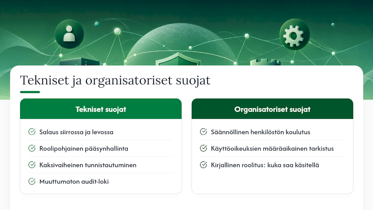 Kaavio teknisistä ja organisatorisista tietoturvaratkaisuista
