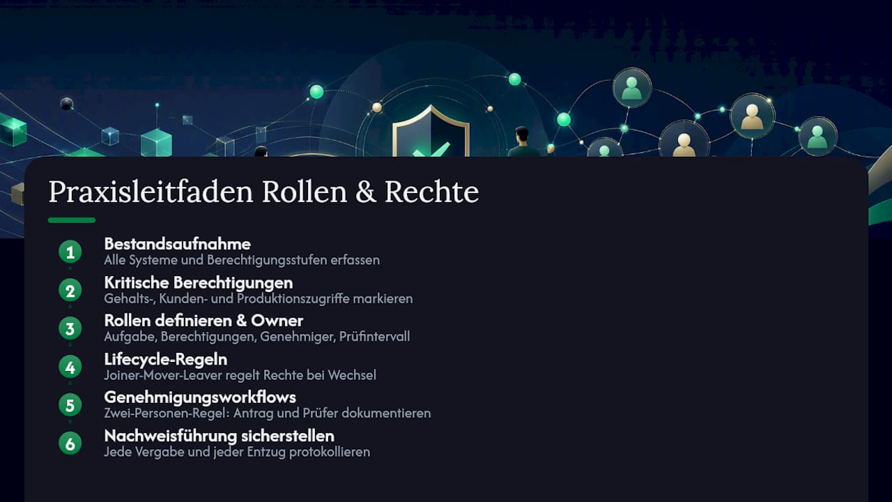 Siebenstufiger Prozess zur Gestaltung von Rollen und Berechtigungen