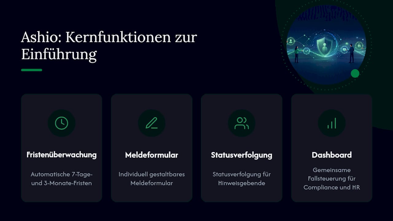 Wie hilft Ashio bei der Einführung Ihres Hinweisgebersystems? — overview diagram