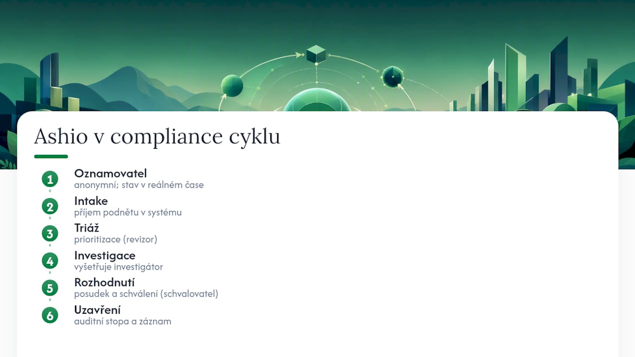 Schéma pracovního postupu správy případů souladu