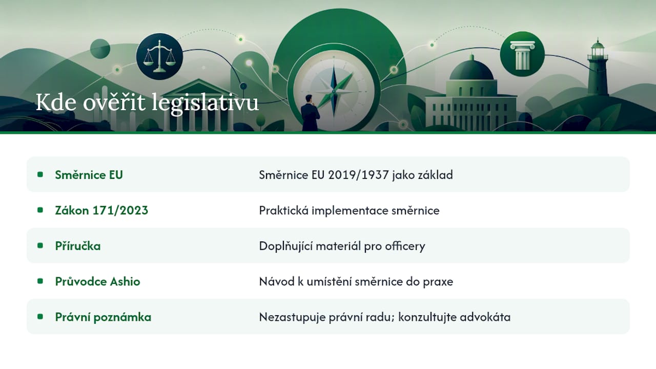Kde si legislativu a metodiku ověřit — overview diagram
