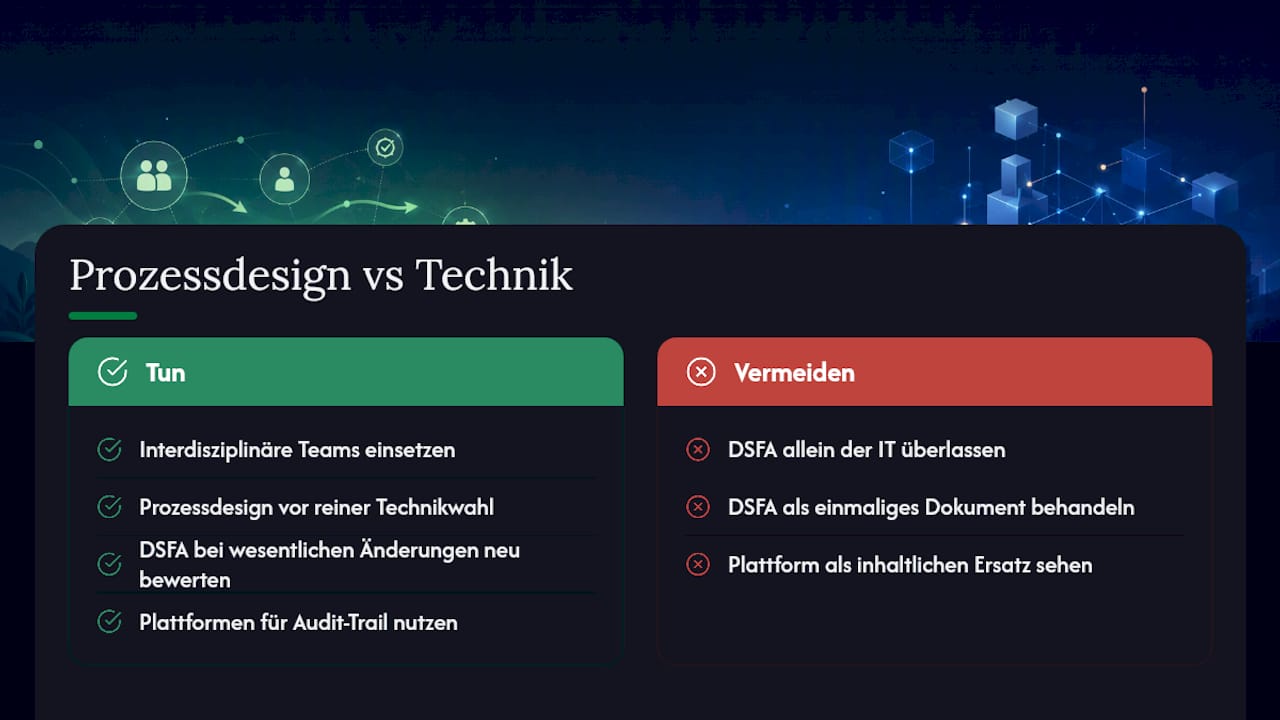 Autor-Perspektive: Warum Prozessdesign wichtiger ist als reine Technik — overview diagram