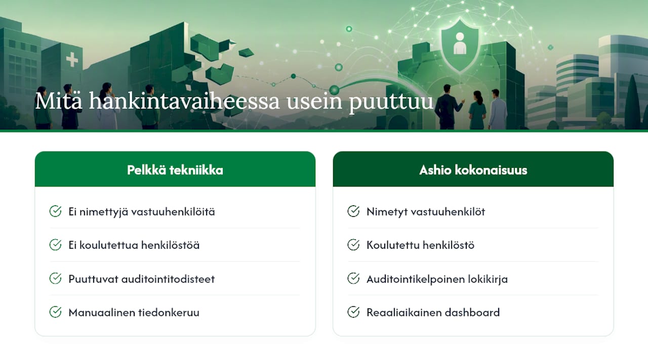 Ashion näkökulma: mitä hankintavaiheessa jää usein huomaamatta — overview diagram