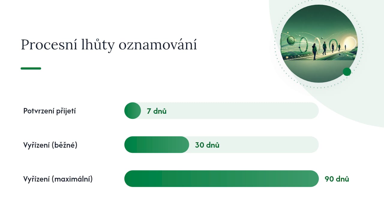 Kdo musí zavést whistleblowing kanál a jaký je právní rámec — overview diagram