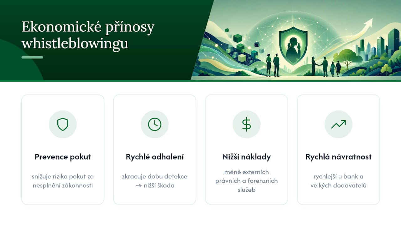 Ekonomické přínosy a kdy se investice vrátí — overview diagram