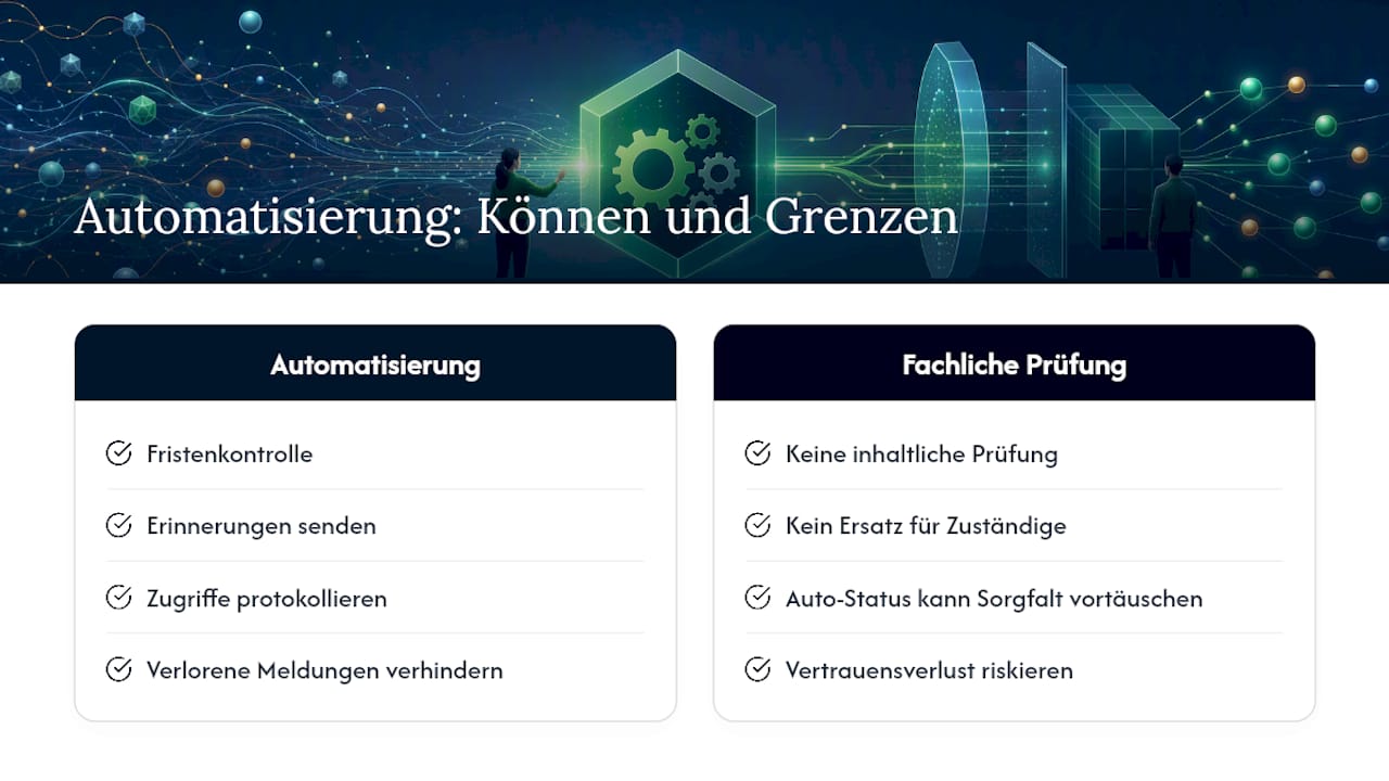 Was Automatisierung bei Hinweisen leisten kann und was nicht — overview diagram