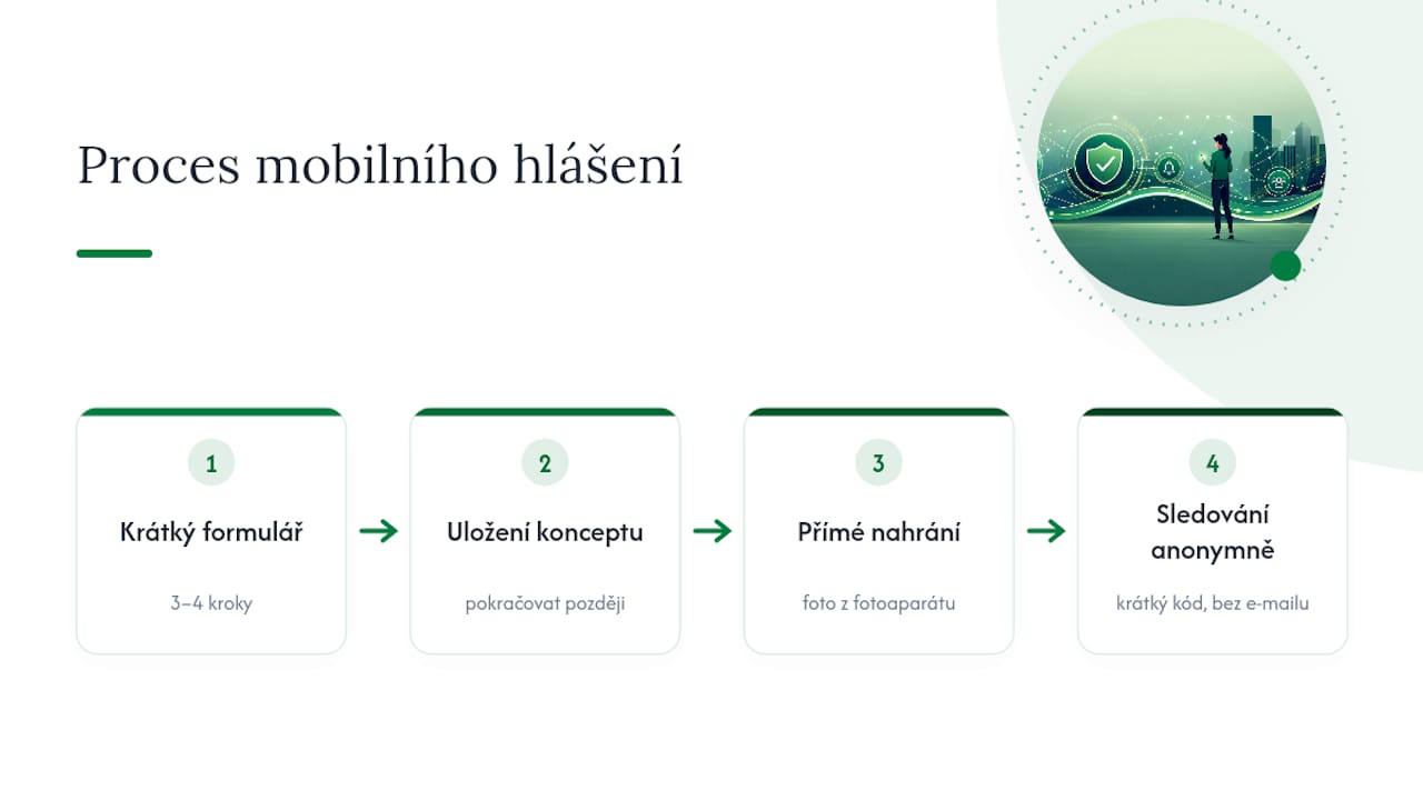 Prvky, které usnadňují mobilní hlášení uživatelům