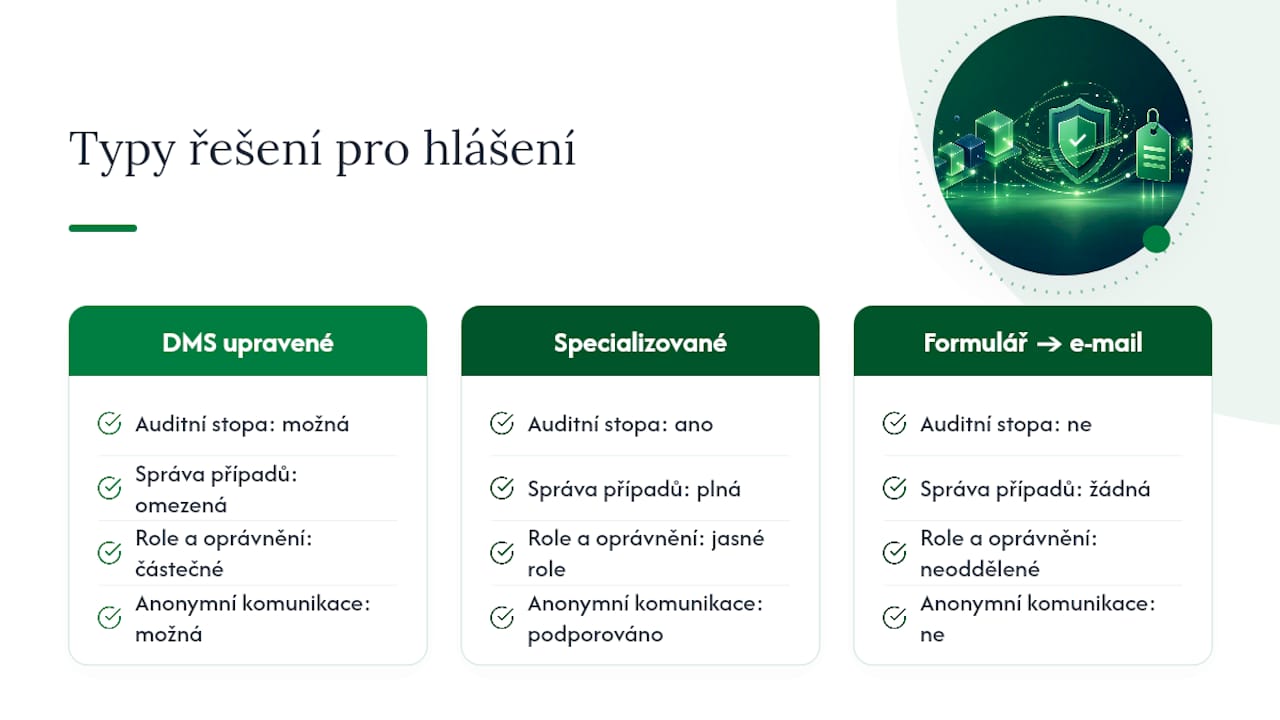 Doporučené technické nástroje a software pro správu hlášení — overview diagram